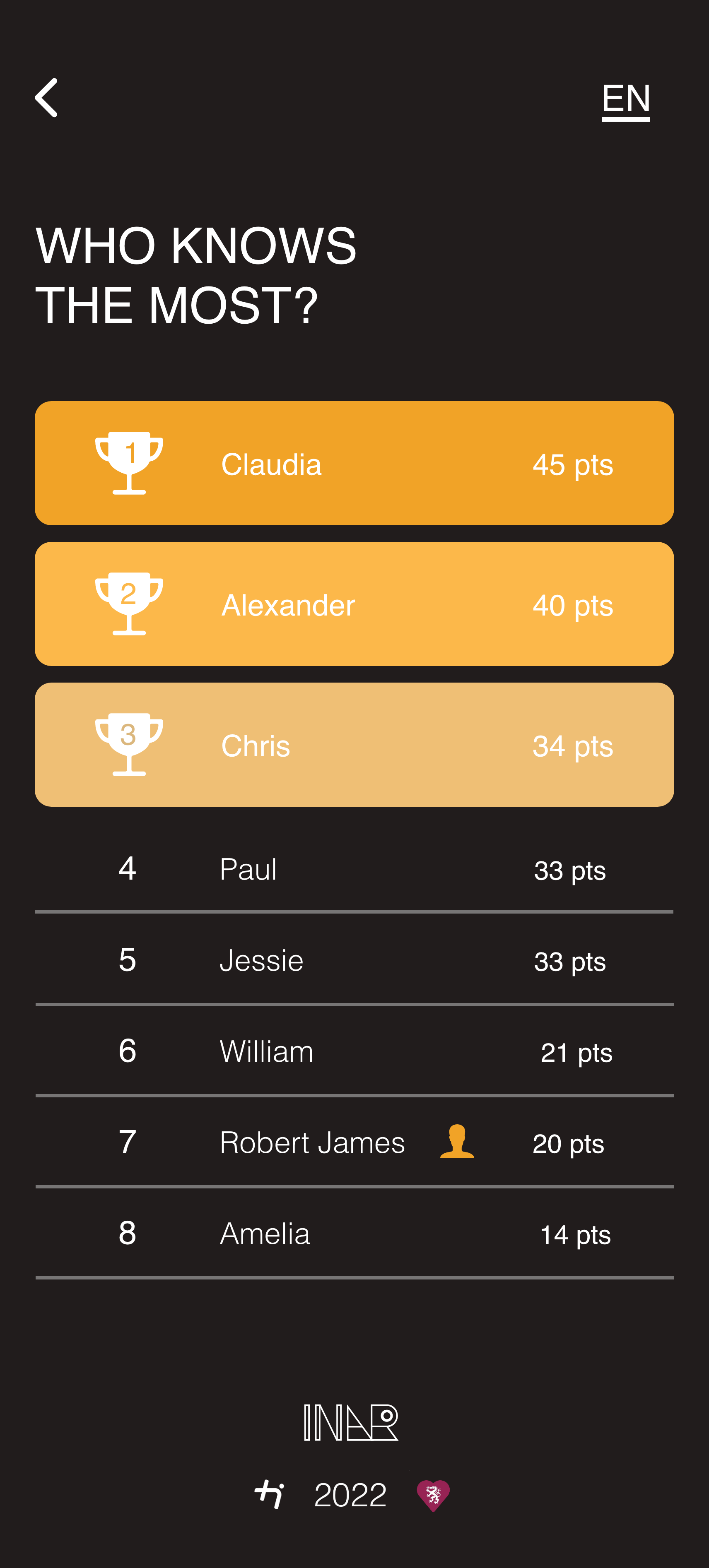 Tourist-Leaderboard_Board-–-1